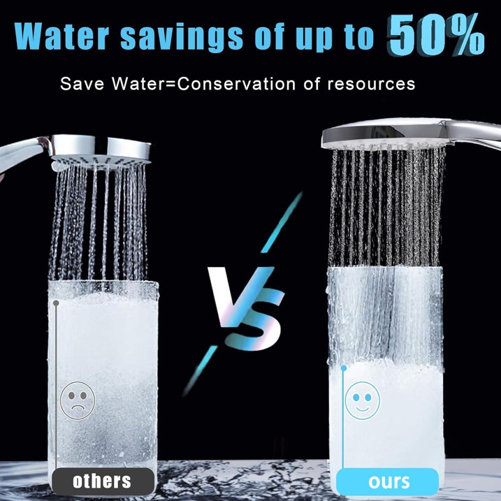 Shower Head and Hose, High Pressure Shower Heads with Hose Set 1.5M Water Saving Handheld Shower Head with 6 Spray Modes Adjustable, Universal Large Power ShowerHead for Home Gym Spa Massage